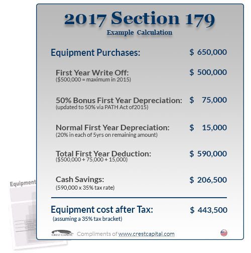 2017 section 179 tax deduction write off