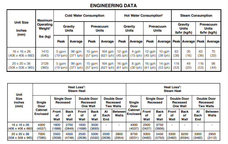 Steris Amsco Eagle 3033 Steam Sterilizer - Image 2