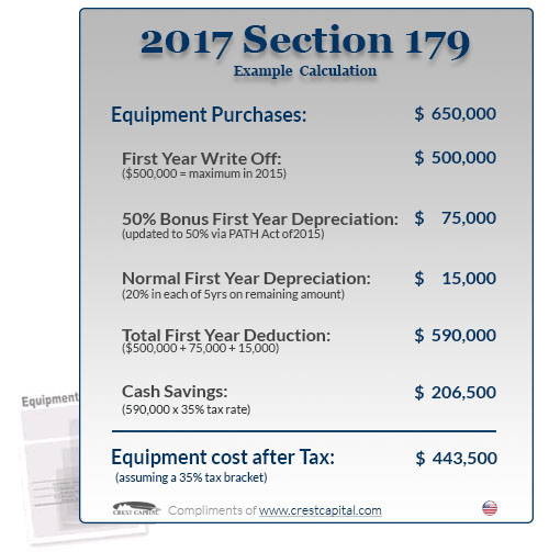 2017 section 179 tax deduction write off