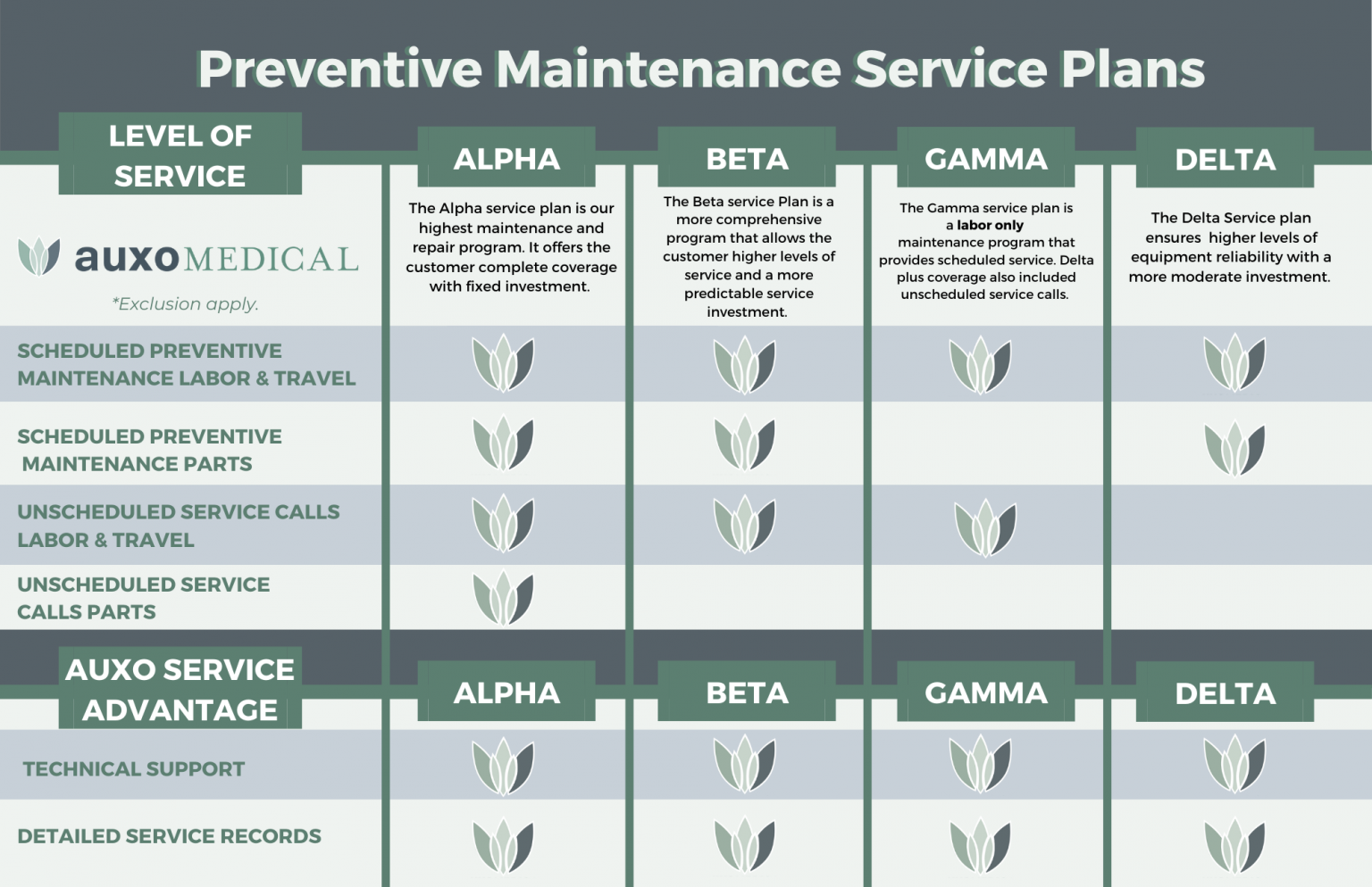 Medical & Lab Equipment Repair and Preventative Maintenance in Central ...