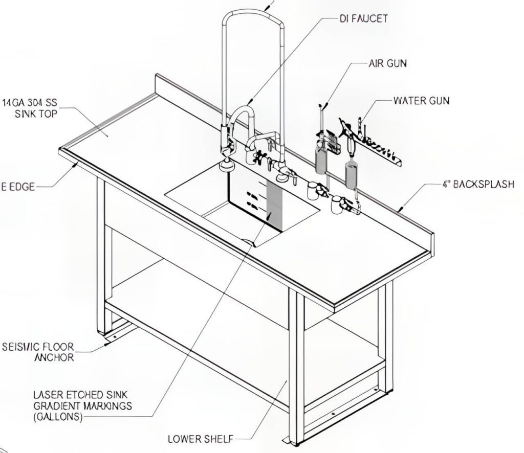 Processing Sinks Archives | Auxo Medical