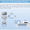 Sony Wireless Print System UPA-WU10 use case 2 (Examination Room)