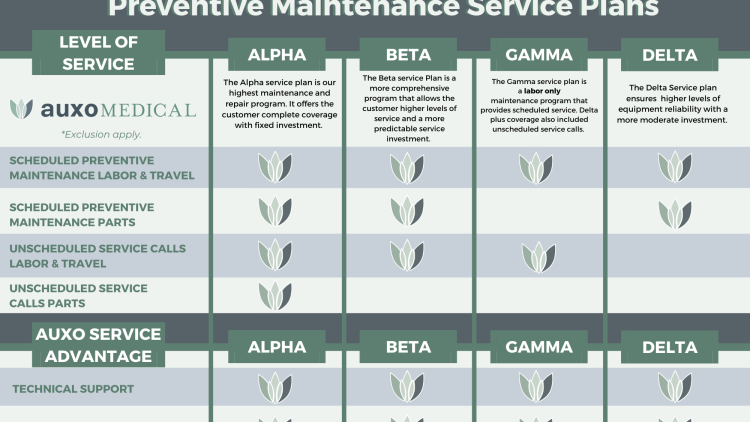 Auxo Medical SPD Preventative Maintenance Service Plans